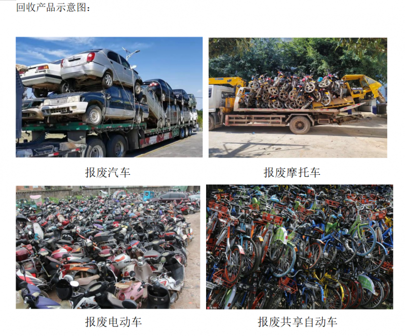 报废机动车回收